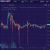 rno03-09-2021 learn more about price movement of rno against usdt.png