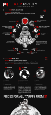 Remproxy Топик Eng.png Remproxy Топик Eng.png