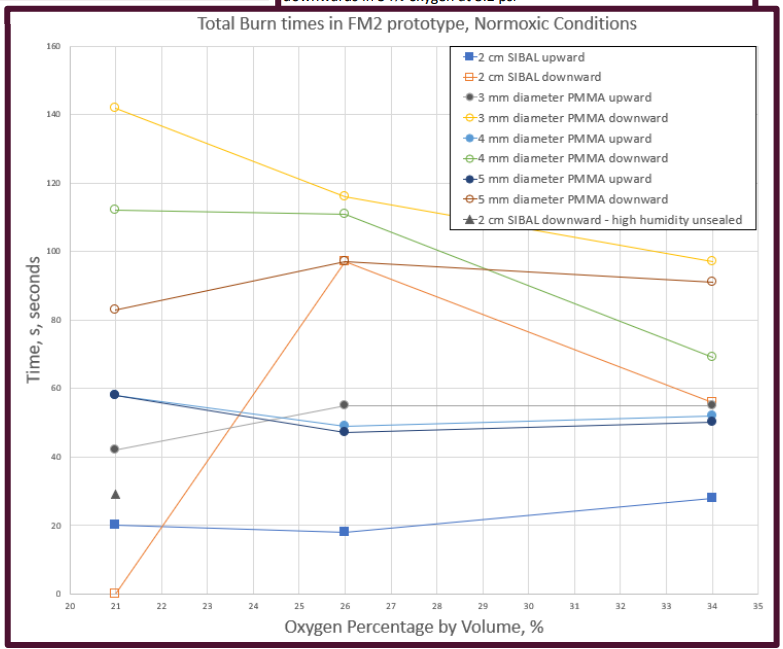 Вперше в історії космосу: NASA хоче влаштувати пожежу на Місяці