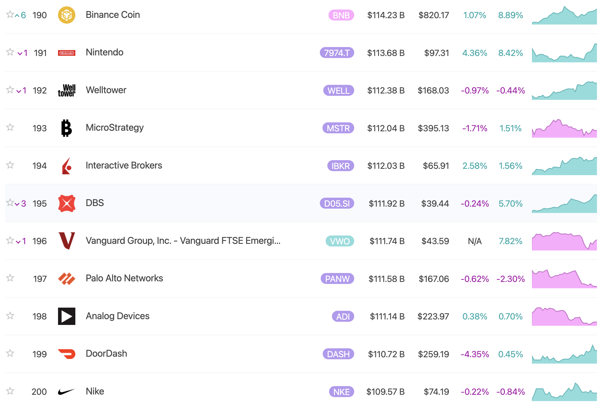 Рыночная капитализация BNB. Источник: 8marketcap