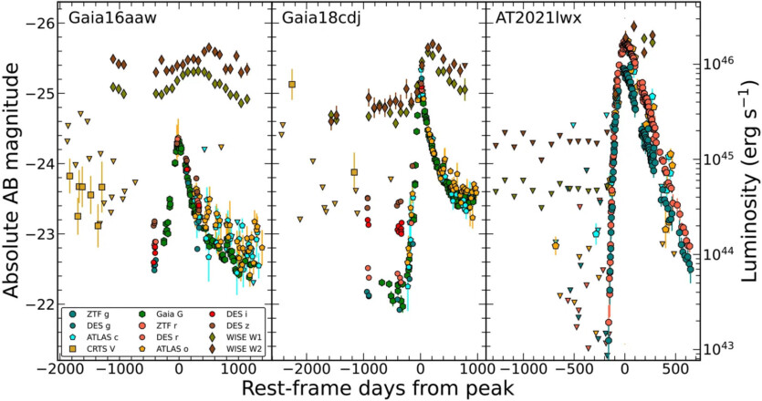 Астрономи виявили найпотужніші спалахи енергії з часів Великого вибуху
