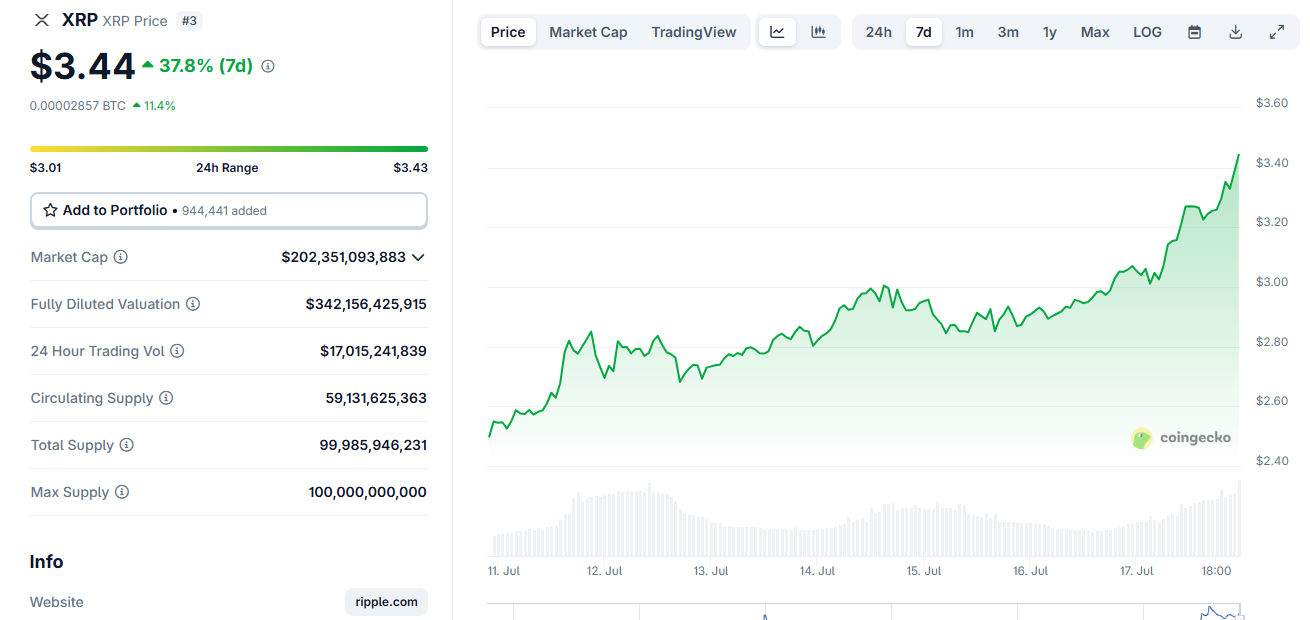 график цены XRP