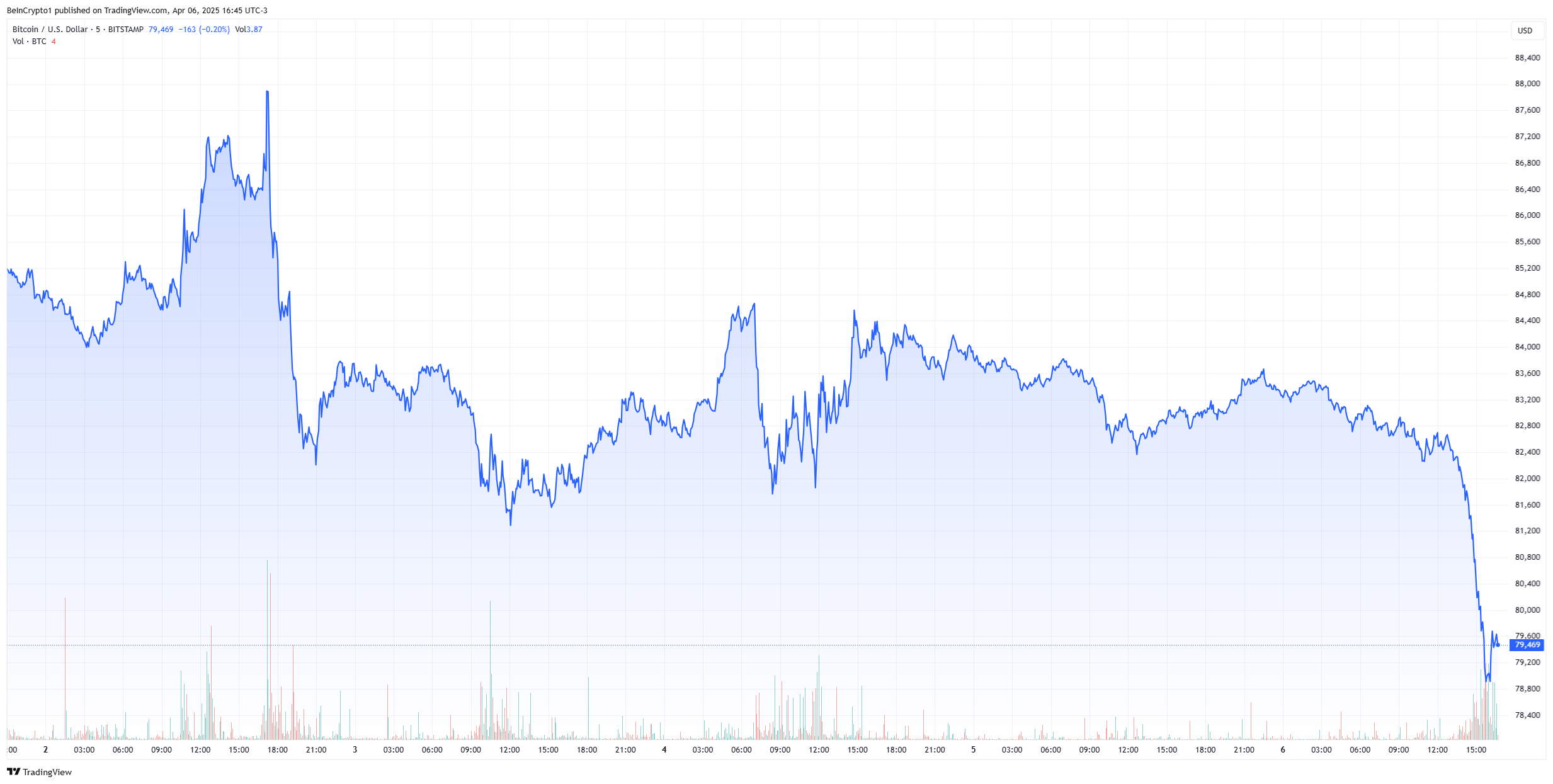 bitcoin price chart