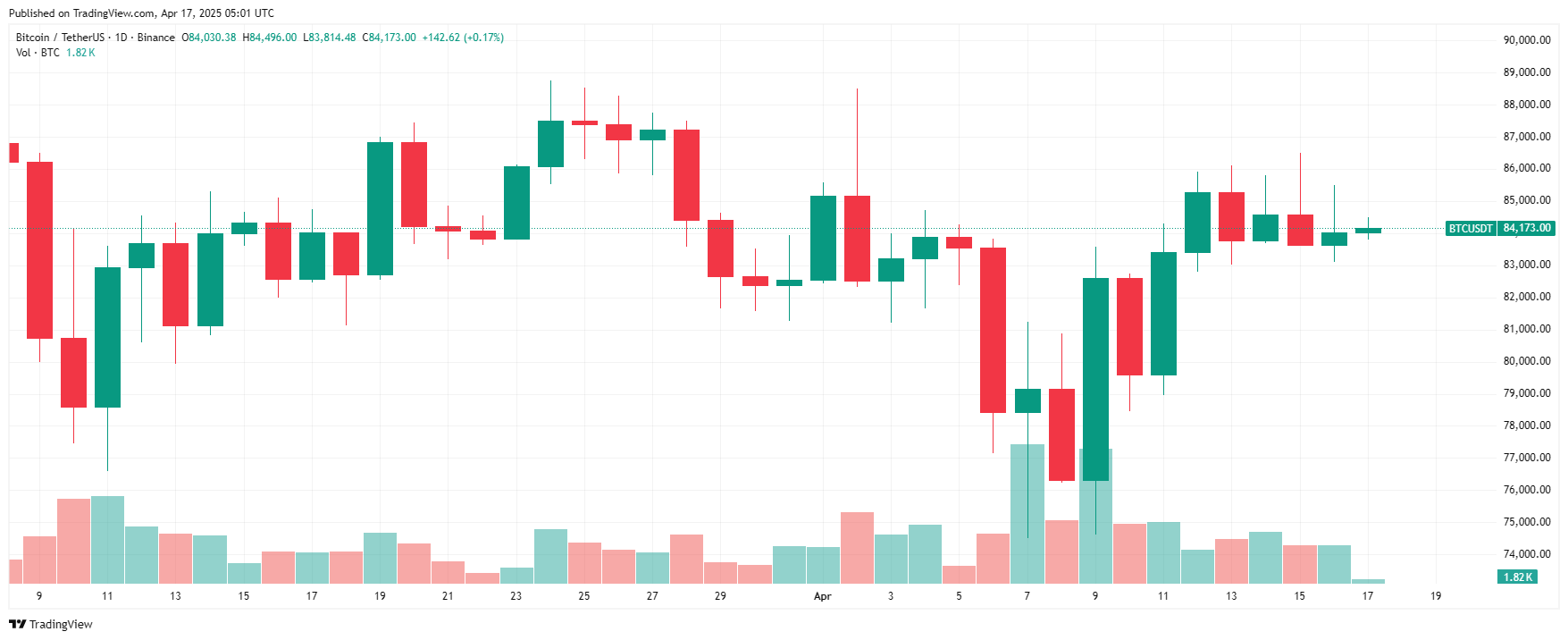 график BTC 