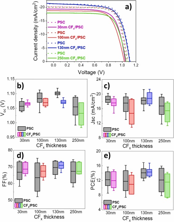 Гібридна сонячна панель перетворює дощову краплю у 110 В напруги