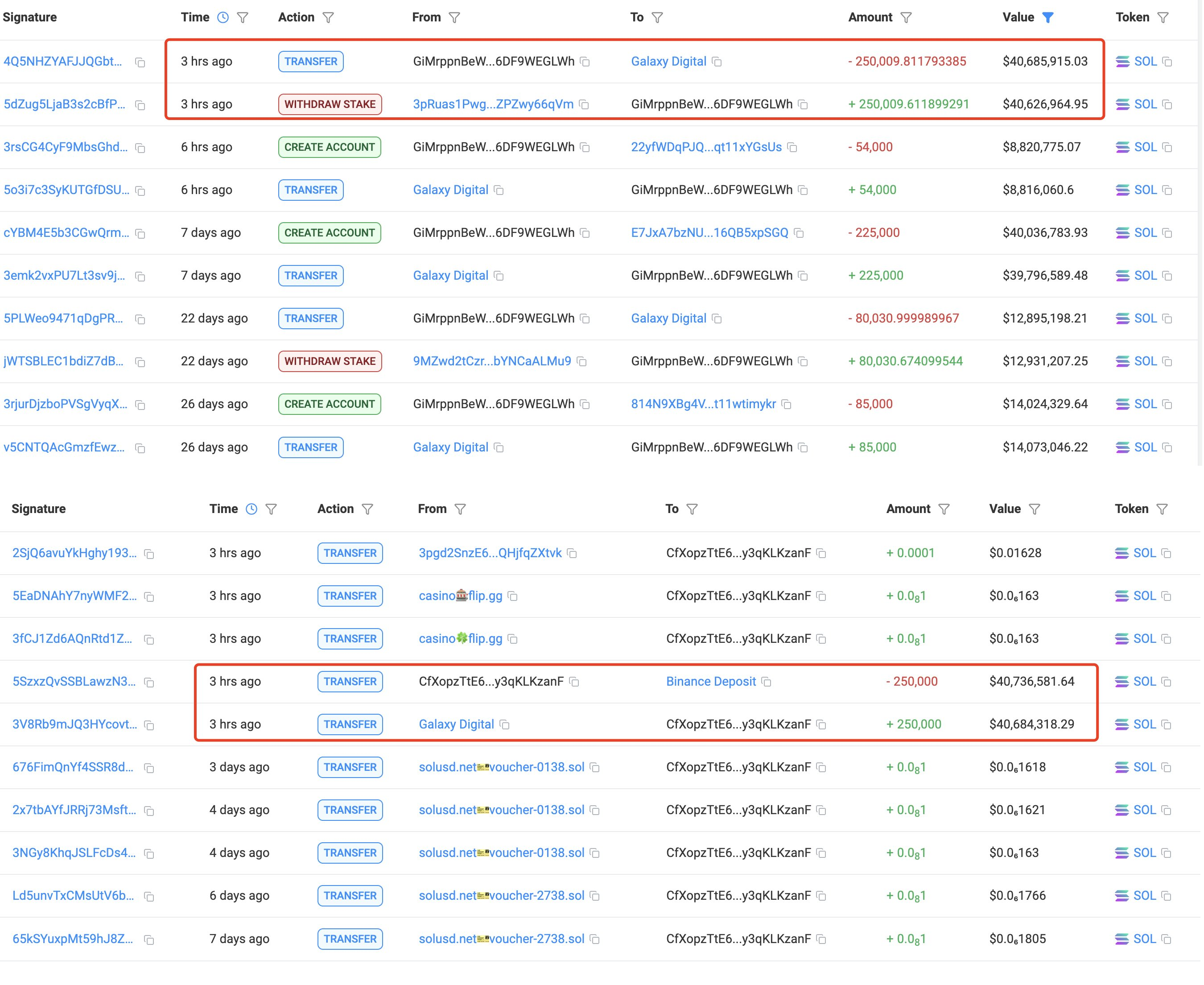 Solana Galaxy Digital на Binance 