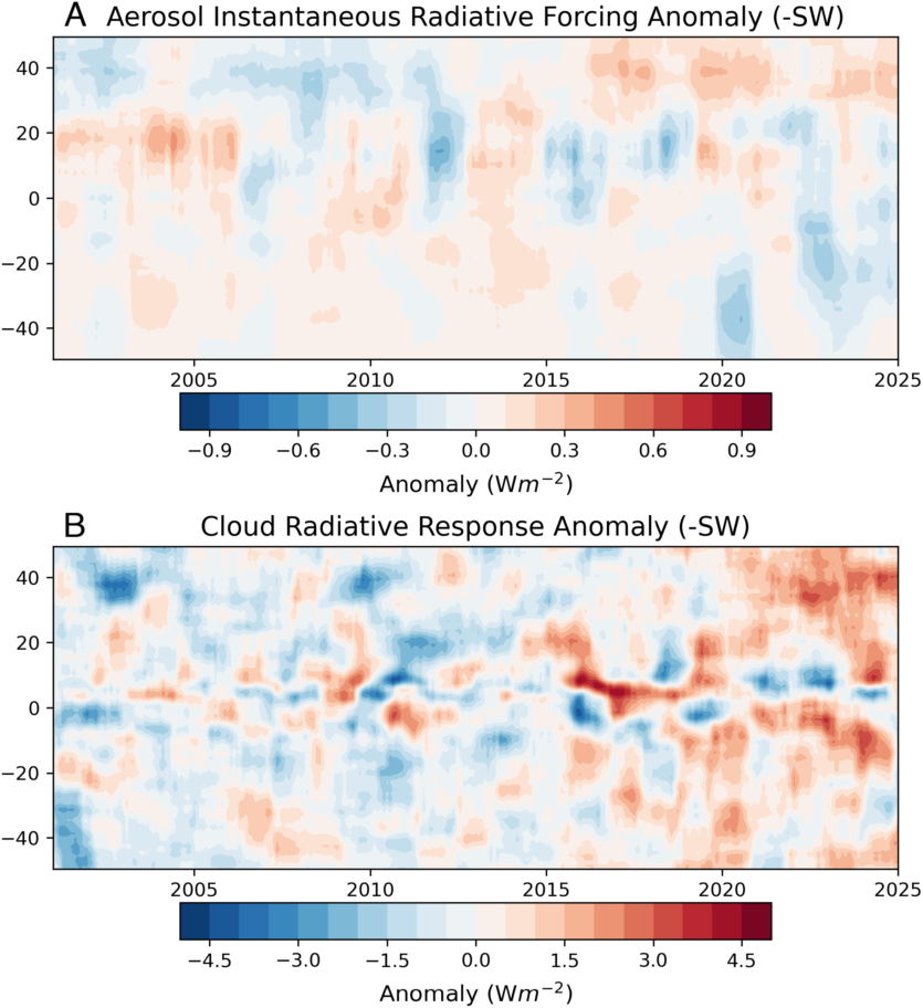 NASA: Земля темнішає, додаткове потепління найбільш відчує північна півкуля