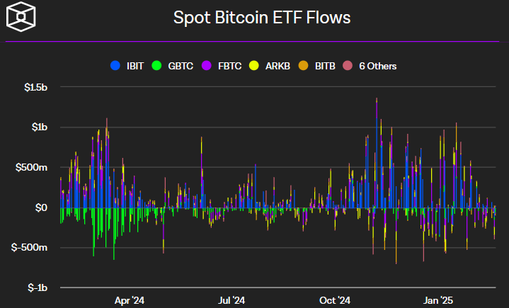 оттоки из спотовых биткоин-ETF
