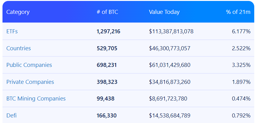 у кого сколько биткоинов