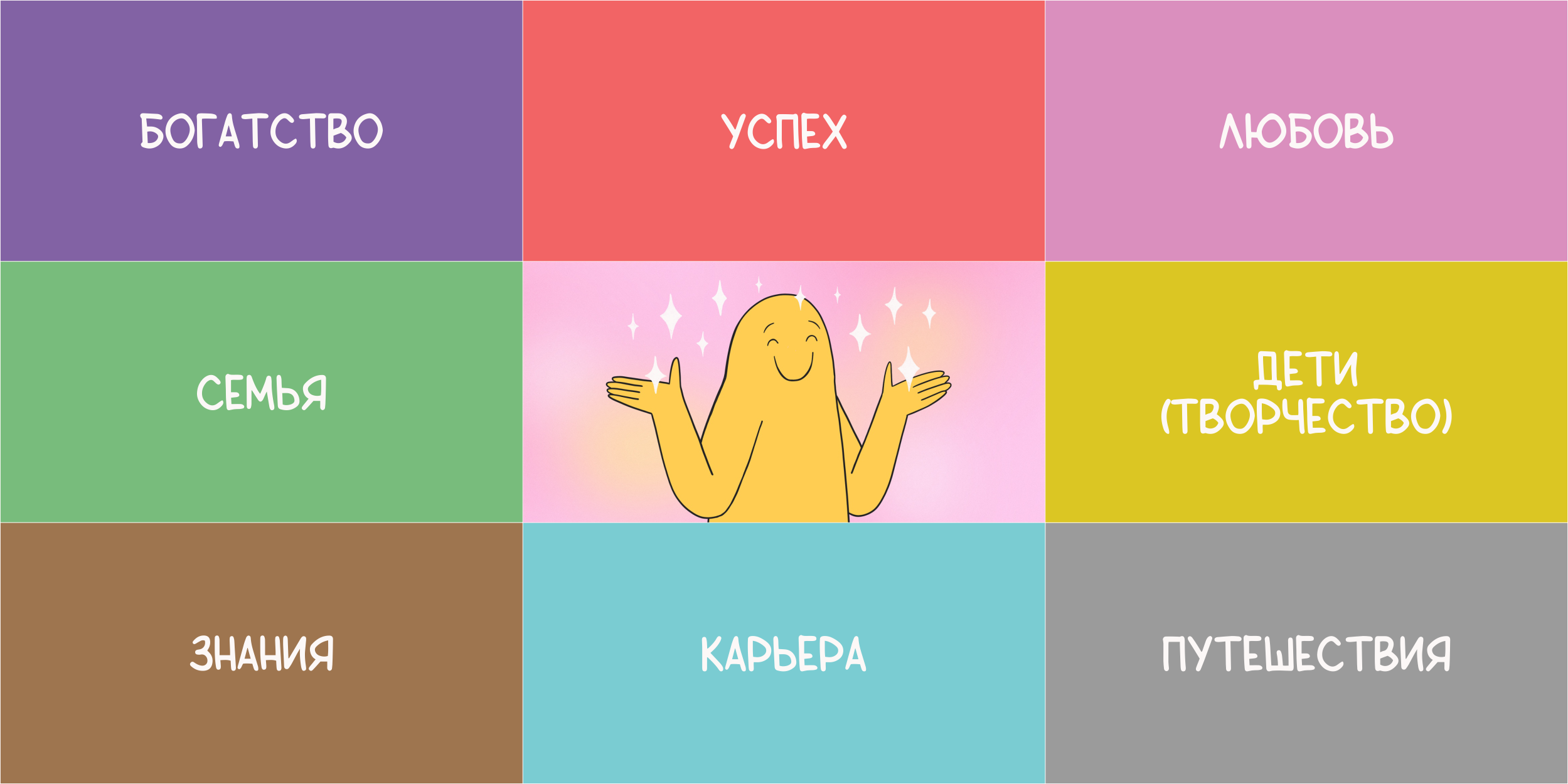 Как выглядит карта желаний по зонам