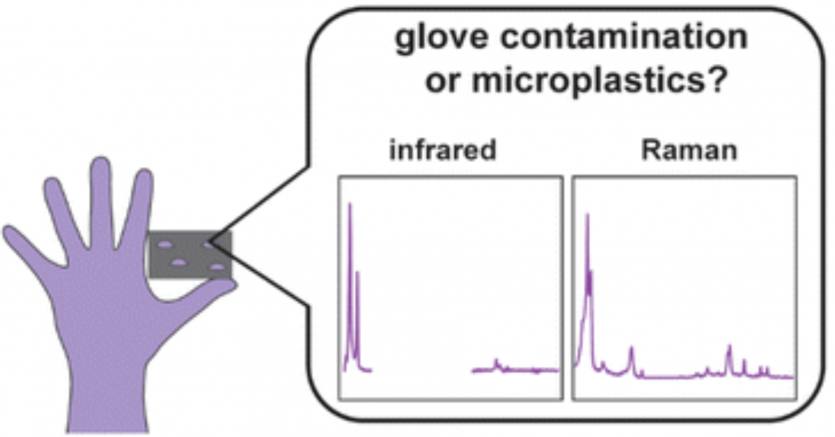 Сотні досліджень змарновано: джерелом мікропластику, що знаходили роками, були рукавички вчених
