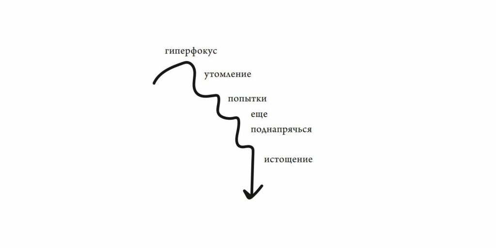 Гиперфокус