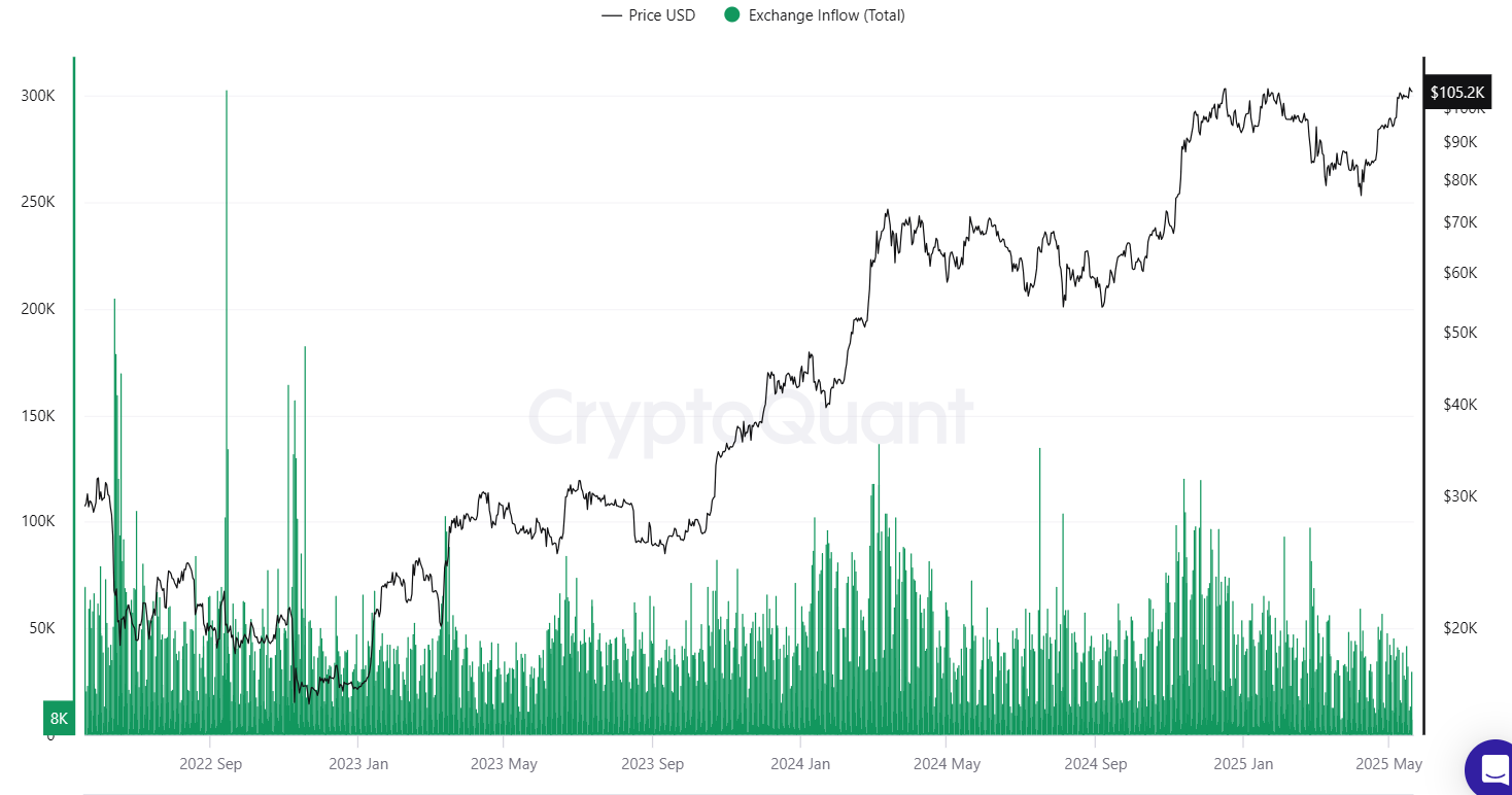 биржевые притоки